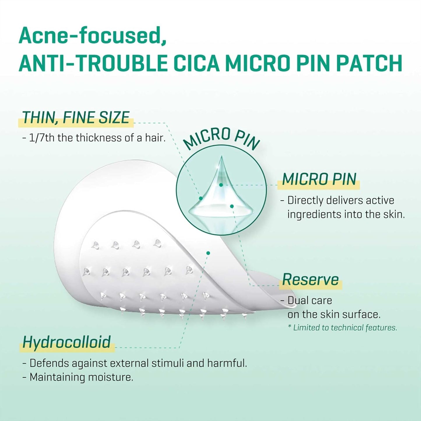 Some By Mi Micro Pin Spot Patch